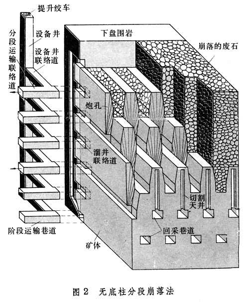 單層崩落採礦法