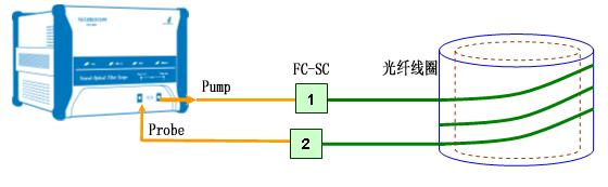 抗低溫試驗