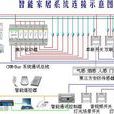 智慧型人機接口