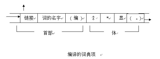 詞典結構