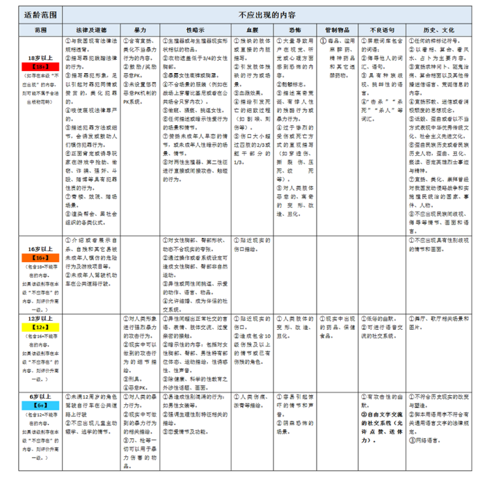 遊戲適齡提示草案