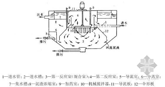 結構圖