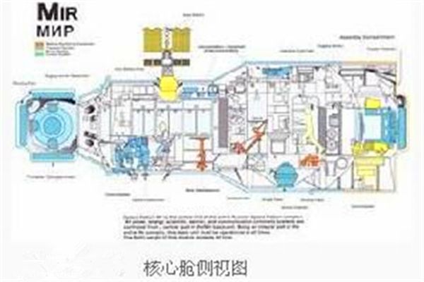 和平號空間站核心艙