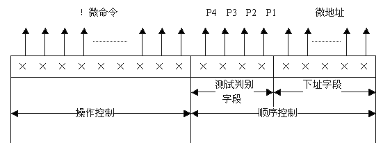 圖6．27 微指令的典型結構