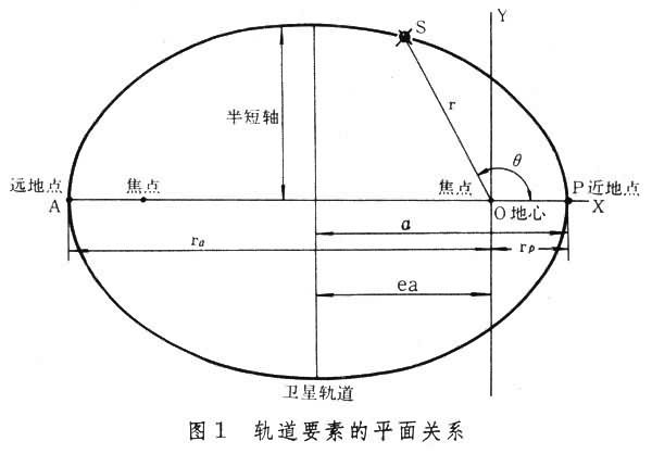 周期解理論