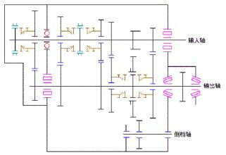 有級式變速器傳動機構
