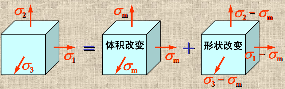 應變能密度