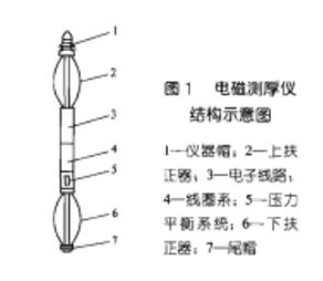 電磁測厚儀示意圖