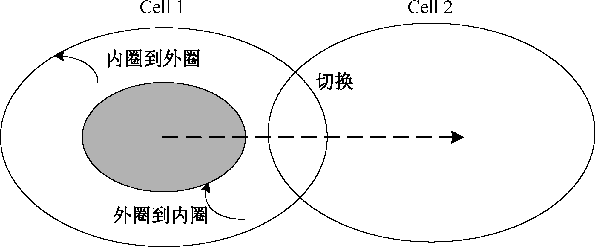 同頻乾擾控制技術