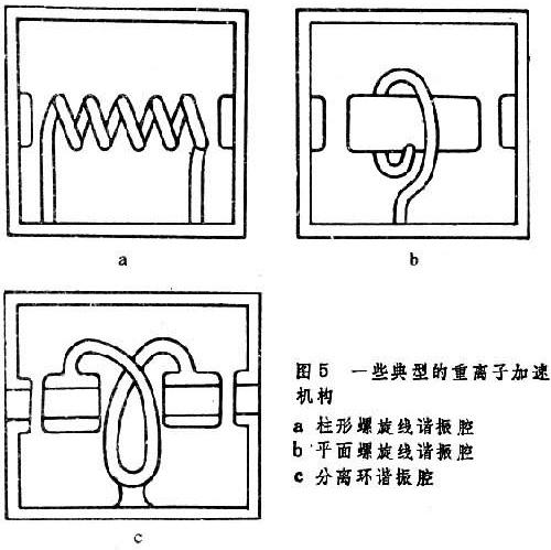 四極直線加速器