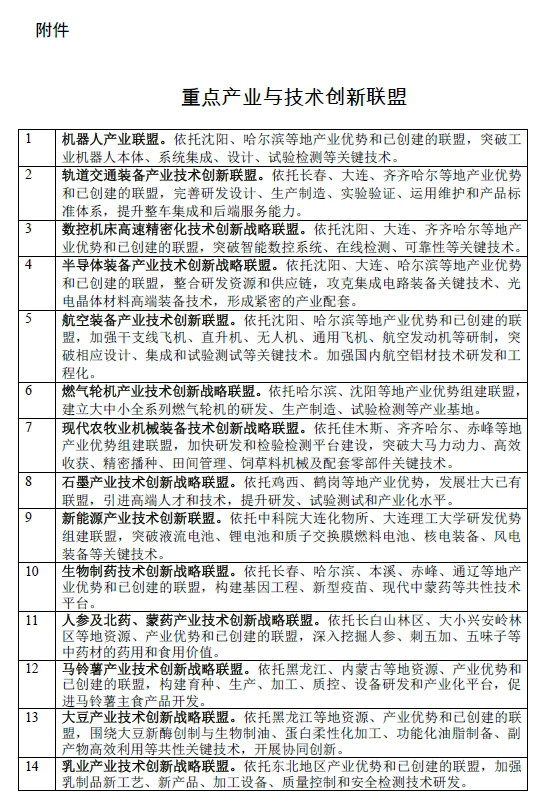 關於促進東北老工業基地創新創業發展打造競爭新優勢的實施意見