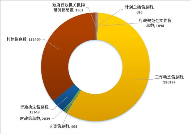 攀枝花市2018年政府信息公開工作年度報告