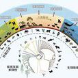 中國生物多樣性信息系統