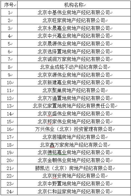 曝光的24家中介機