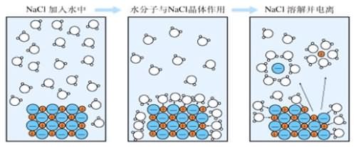 巨型離子結構