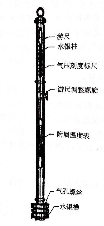 寇烏氣壓表