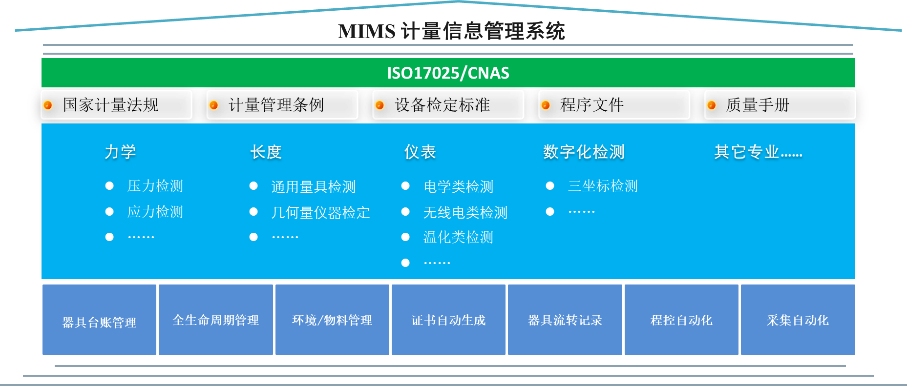 普銳斯（北京）科技有限公司