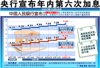 人民幣基準利率