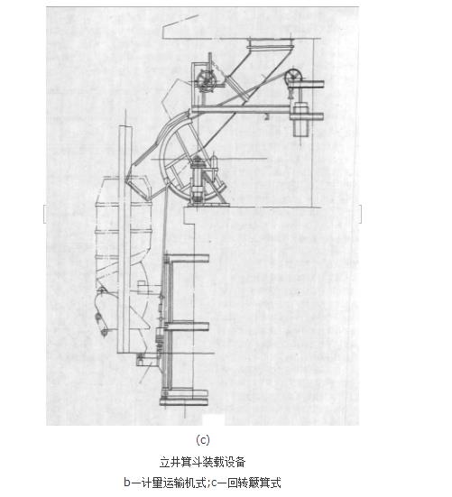 箕斗裝載設備