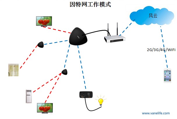 浙江風向標科技有限公司