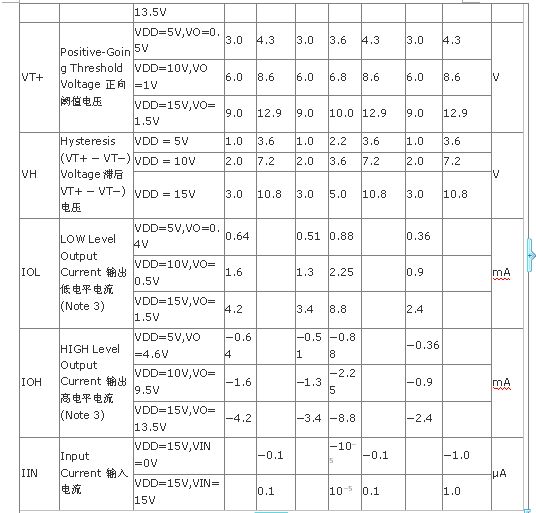 直流電氣特性