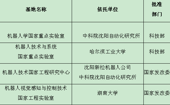 機器人視覺感知與控制技術國家工程實驗室