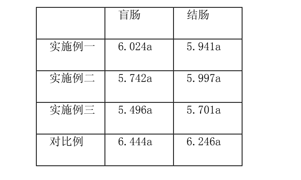 仔豬早期隔離斷奶方法