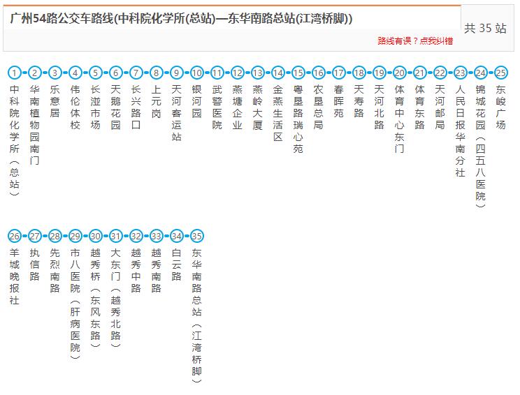 廣州公交54路