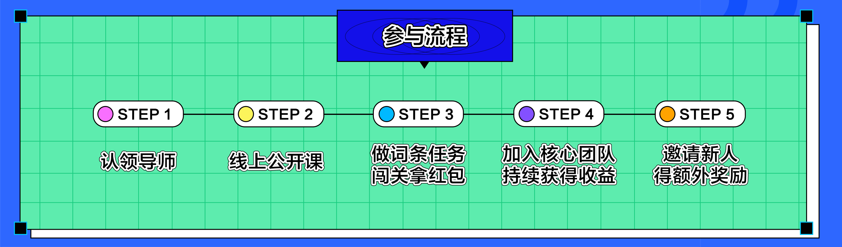 百度百科：導師計畫