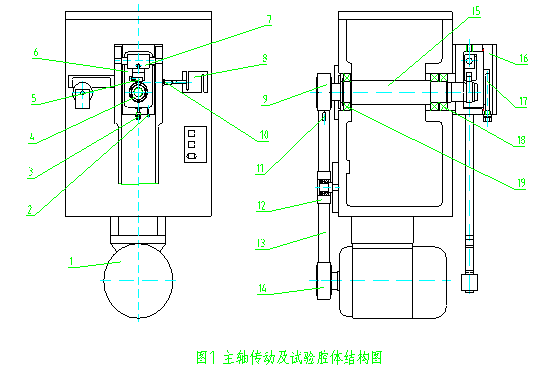 環快摩擦磨損試驗機機制原理圖