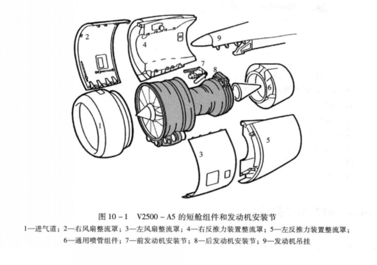 圖1.V2500-A5的短艙組件和發動機安裝節