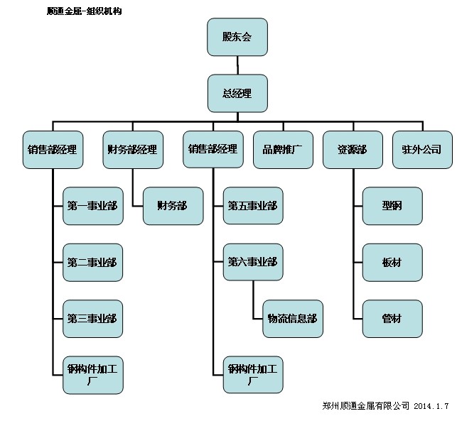 公司組織機構