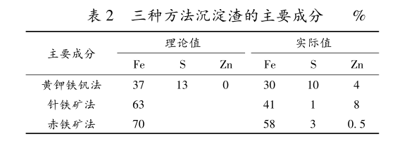 赤鐵礦法