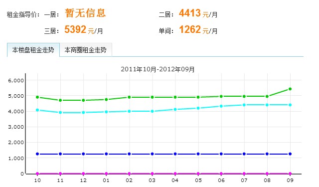 龍柏西郊公寓