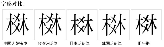 字形對比