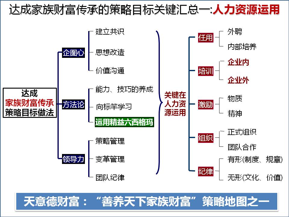 家族財富_