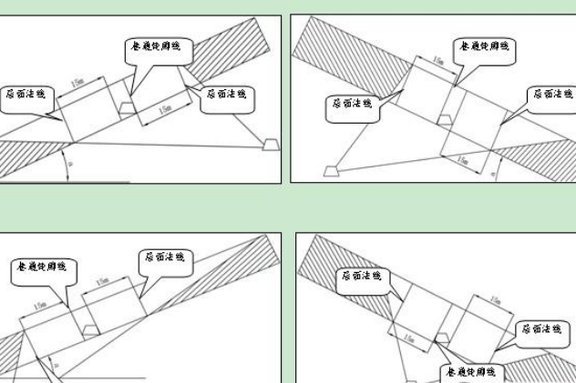 緩傾斜煤層