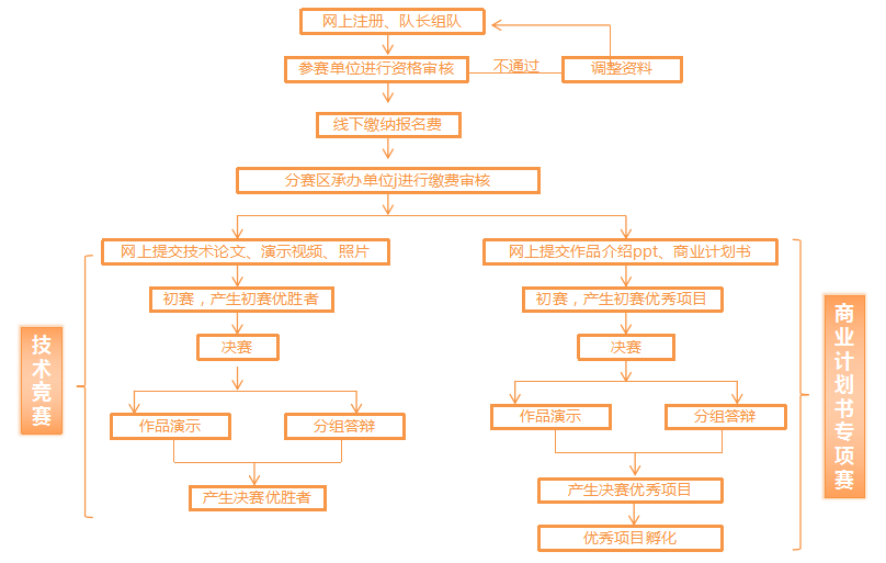 第13屆中國研究生電子設計競賽