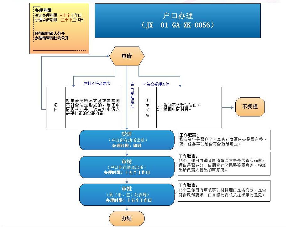 嘉興戶口辦理指南