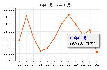 逸成東苑