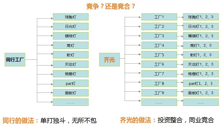 專注細分單品，打造核心競爭優勢