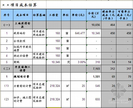 項目成本估算方法