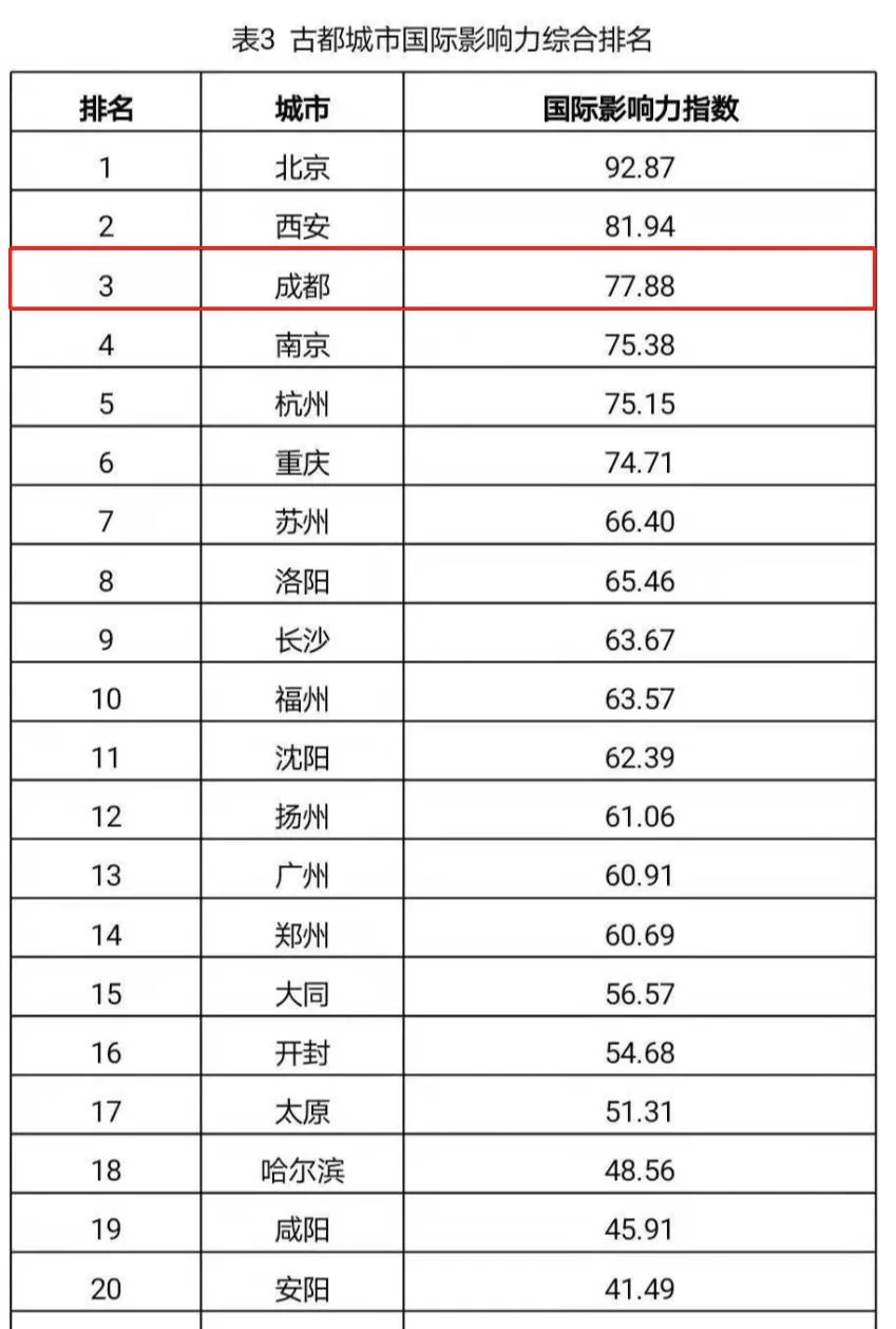 2020年度中國古都城市國際影響力評估報告