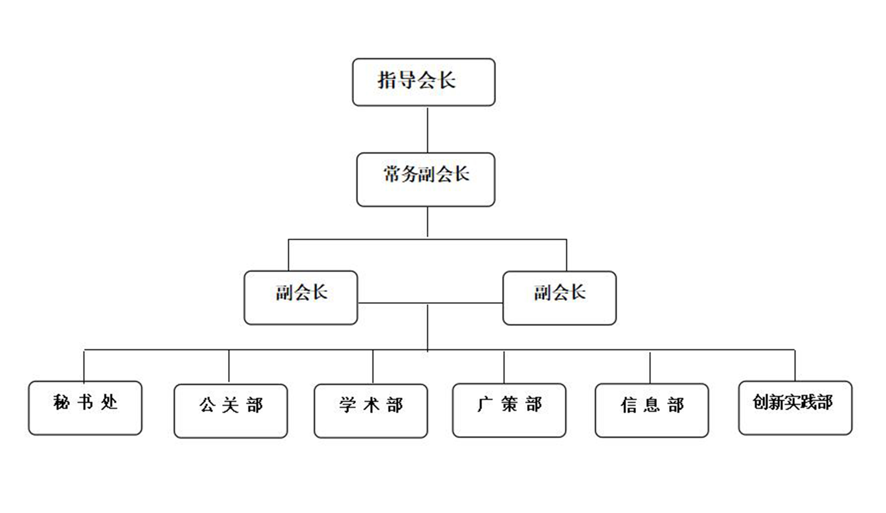 組織架構