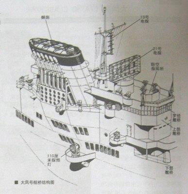 大鳳號艦橋結構圖