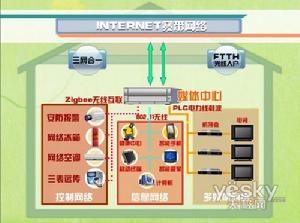 網路家電