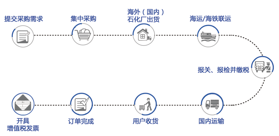 塑商寶