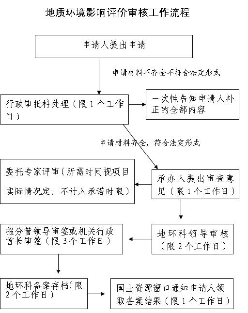 四川省地質環境管理條例