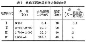 岩石的力學性質