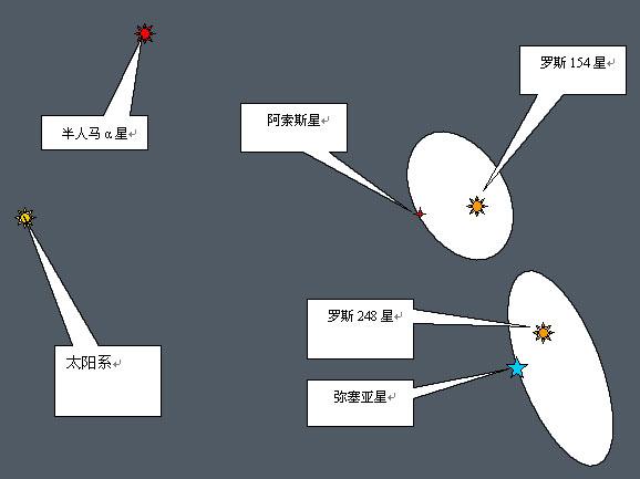 羅斯248星系